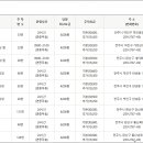 색장동공영주차장 이미지
