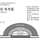 대주세탁소 이미지