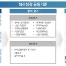 신산업 분야 사업시 활용가능한 "혁신성장 공동기준 메뉴얼" 이미지