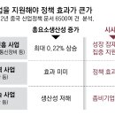 신흥산업개발