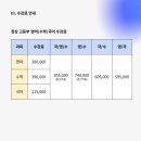 정상보습학원 이미지