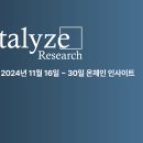 간밤 '비상계엄' 쇼크, 국내서만 비트코인·XRP 폭락 이미지