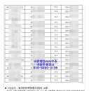 라온행정사사무소 이미지