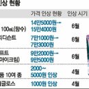 명품화장품 이미지