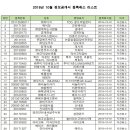 주식회사 지오코리아 이미지