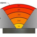 탑기술공사
