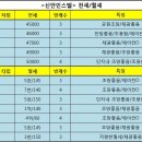 신안월드공인중개사사무소 네이버블로그