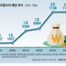 환원 이미지