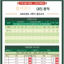 영남중학교 내 이미지