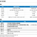 코오롱모빌리티그룹 주식회사 네이버블로그