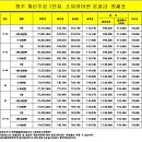 법무사김창언사무소