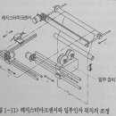 필로