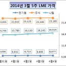 비철값 평균 2% 상승 이미지