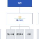 성림기획