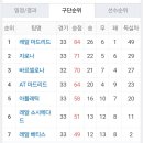 내가 좋아하는 축구팀 이미지