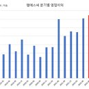 오케이금융파트너스 이미지