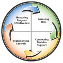 시스템전문가, Security Risk Management Guide, 보안컨설팅이 왜 필요할까? 이미지