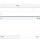 (주)봉원에프앤비 이미지