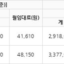 구산영구임대주공아파트 이미지