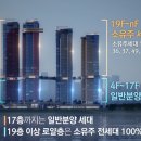 한양건축사사무소 - 통영시 북문2길 6 | 한양건축사사무소