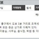 이화(단지내)공인중개사사무소 이미지