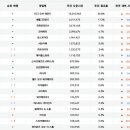 5스타 PC방 이미지