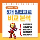 본죽김해장유삼문점 | 김해 장유 지역 5개 일반 고등학교 비교 분석