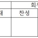 회칙 개정, 운영요령 변경 안내 및 투표 공고 이미지