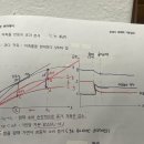 황금률 균제상태 소비극대화 이미지