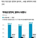 역대급 장마, 오늘 최대 고비…곧바로 '체감 35도' 폭염 온다 이미지