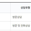 서대문구청 제2회의실 이미지