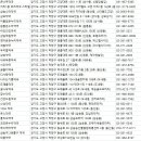 평화프라자약국 이미지