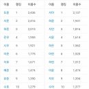 해루다루 티스토리