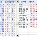 (주)대우트럭동양 이미지