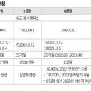 삼성바이오텍