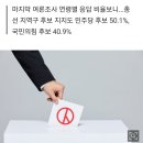 60대 남성에서도 지지율 1위가 민주당 이미지