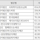 의료법인대성사랑의료재단 제일요양병원 이미지