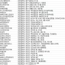 선우렌트카㈜ 이미지