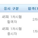 행정관리사 3급 2차시험 합격후기 [25년 11월] 이미지