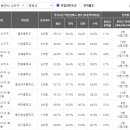 임장서원 이미지