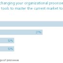 1. Best practice – a management view 이미지