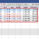 에스투더블유 4만원까지 급등. 첫날 10%수익,좋은사람들은 안사지고 급등 이미지