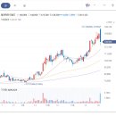 주식회사아이엠지테크 티스토리