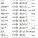역촌태권도장 이미지