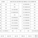 9월 6일 (일) (경기도 파주) DMZ 평화의 길 (10구간) 이미지