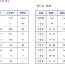 2022학년도 6월 모의평가 예상 등급컷(210603) 이미지