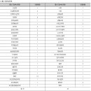 동아대학교 의학전문대학원 이미지