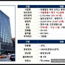 유원빌딩 앞
