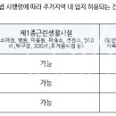 제1종근린생활시설 이미지