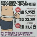 보떼상동점 - 정읍시 | 목포 상동 피부관리실 복부 집중 디톡스 한정 이벤트_벨라미